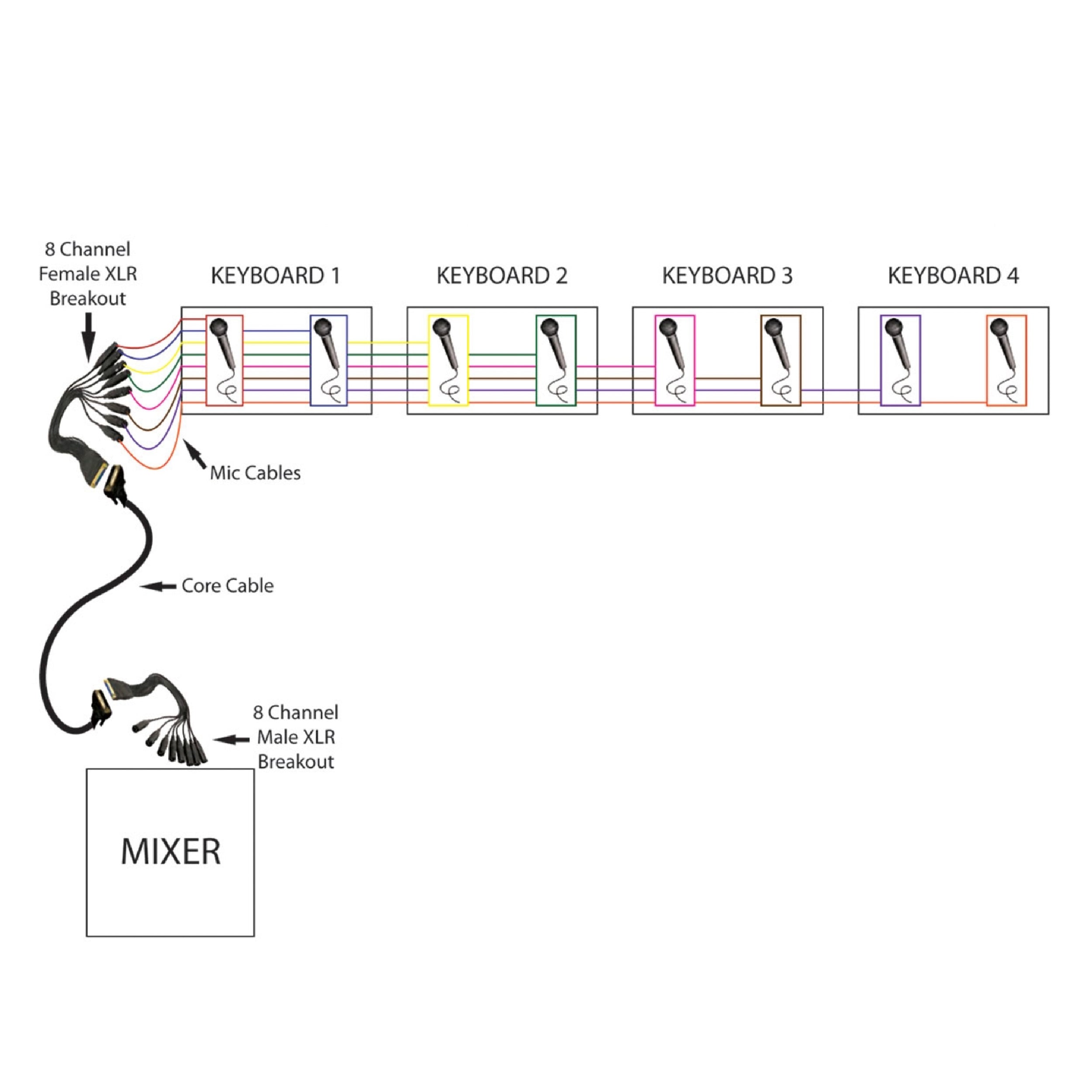 8-Channel Quick Snake