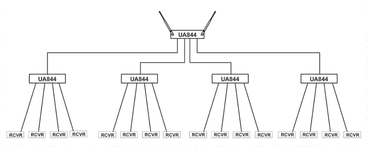 Shure UHF Antenna Splitter and Power Distribution
